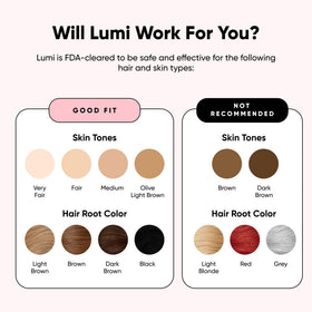 Lumi Auto mode handles large areas quickly and evenly.