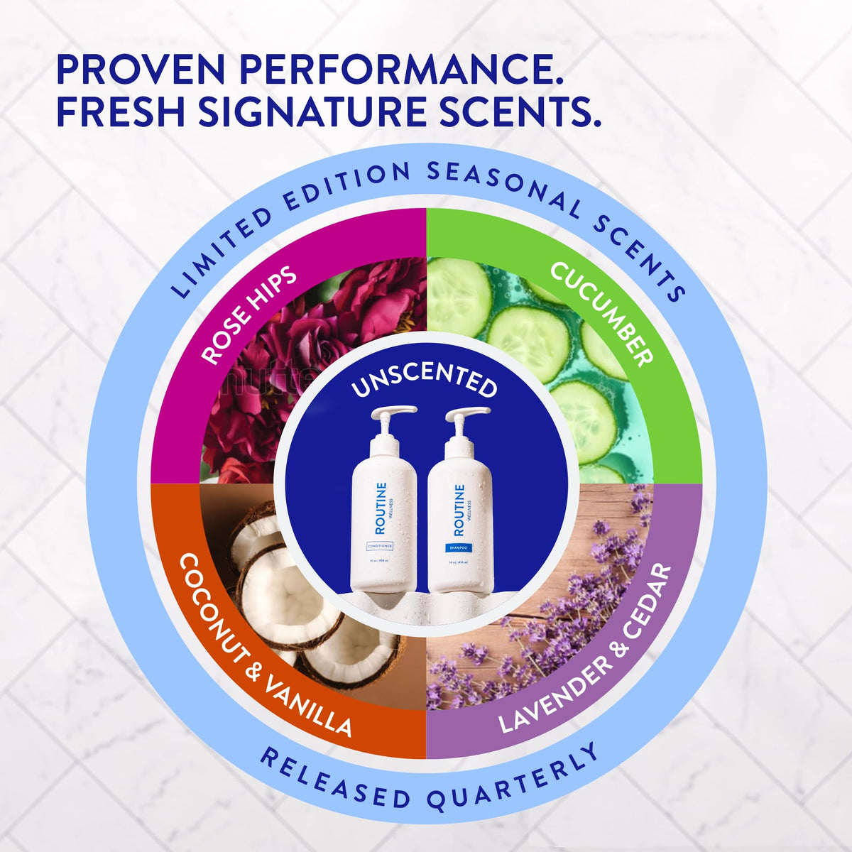 Routine Wellness 2-pack packaging illustrating value and convenience.