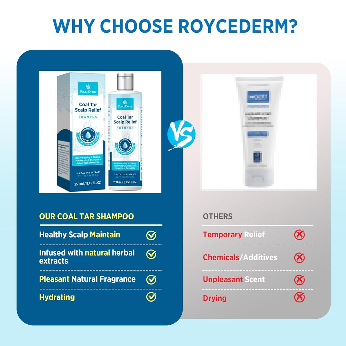 Roycederm label indicates dermatologist-informed formulation for scalp relief.