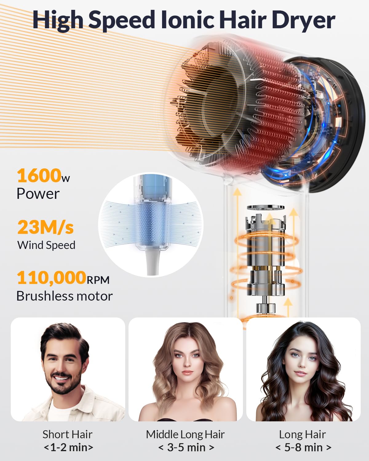 RuiKEeee diffuser attachment for curl enhancement and frizz control.