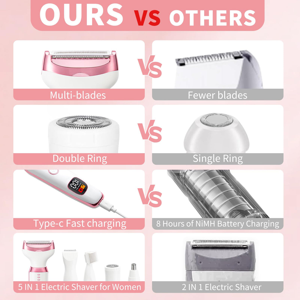 RUIM travel-friendly, compact design enables on-the-go grooming.