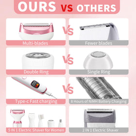 RUIM travel-friendly, compact design enables on-the-go grooming.