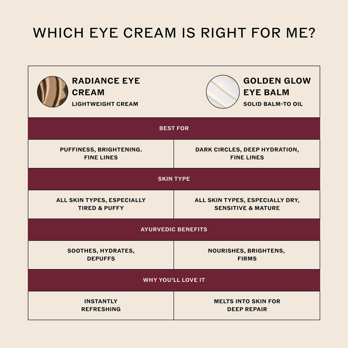Sahajan Golden Glow Eye Balm before-after glimpse of rejuvenated under-eye area.
