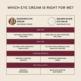 Sahajan Golden Glow Eye Balm before-after glimpse of rejuvenated under-eye area.