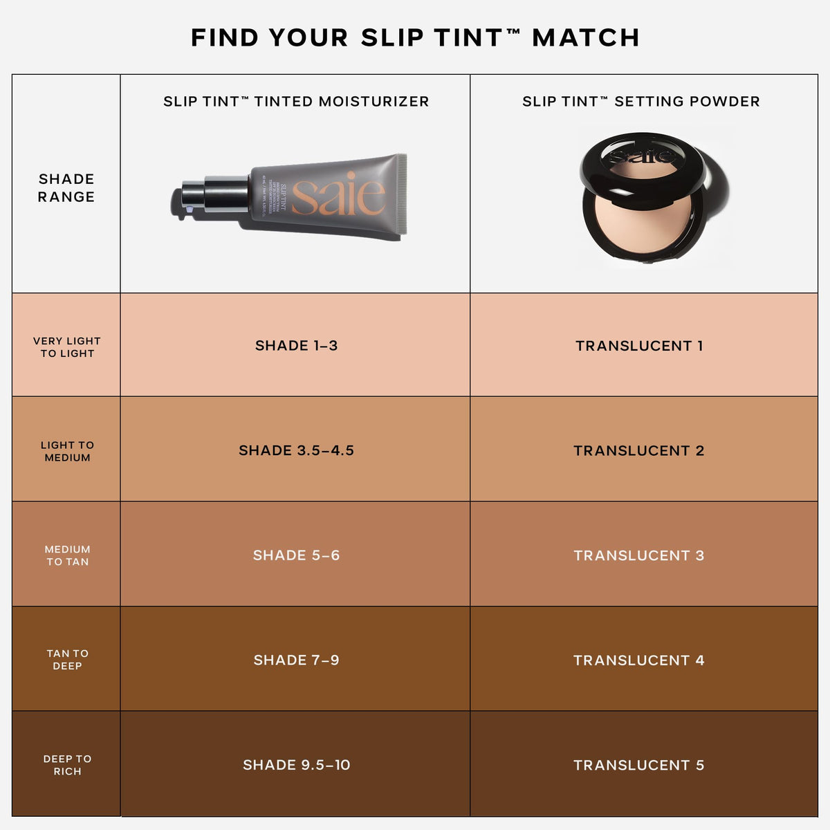 Saie Slip Tint Baked Setting Powder for sensitive skin delivers a gentle, breathable finish