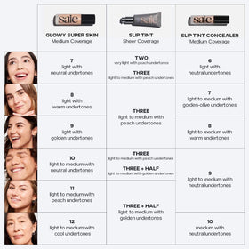Close-up of Saie Slip Tint covering blemishes for even skin tone