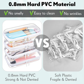 Sanwuta transparent design enables quick item identification without opening