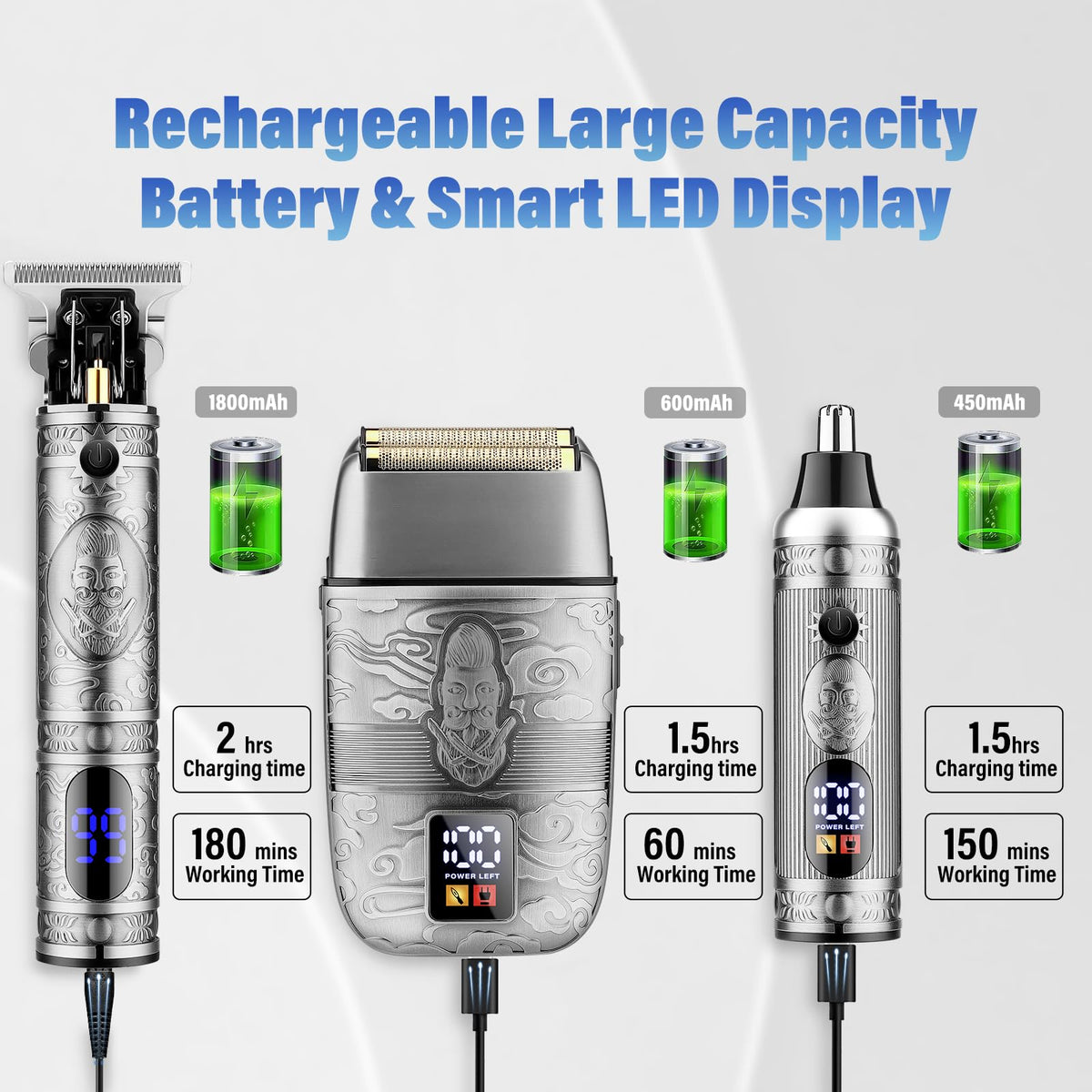 Saoilli smart LED display indicating battery status and care reminders
