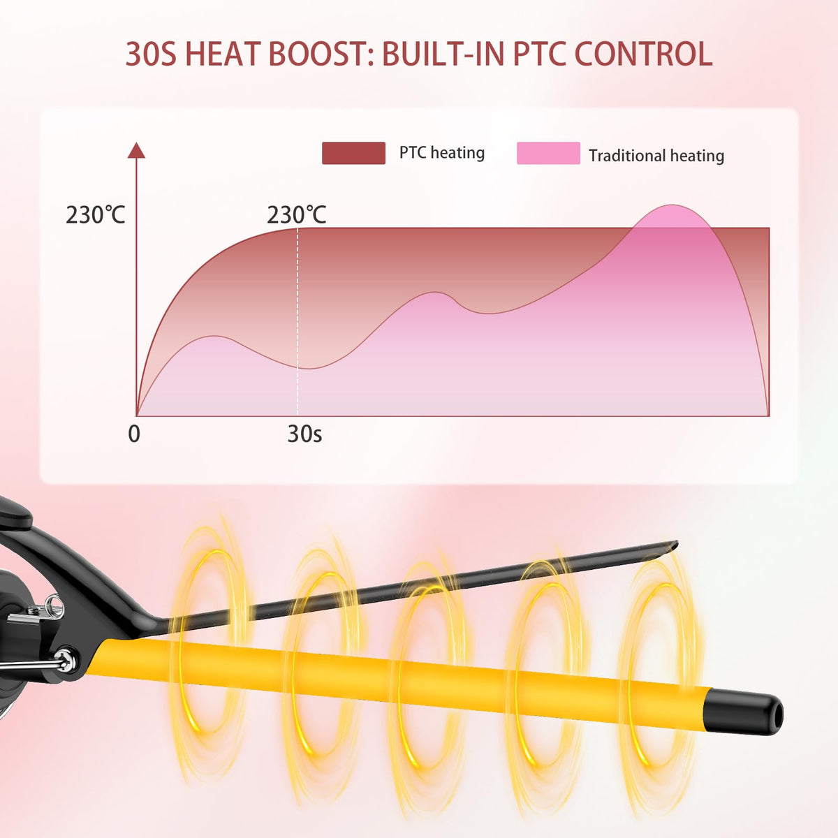 SAOSA anti-scald tip and heat-resistant glove for safer styling.