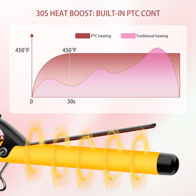 SAOSA heat-resistant glove included for safe handling