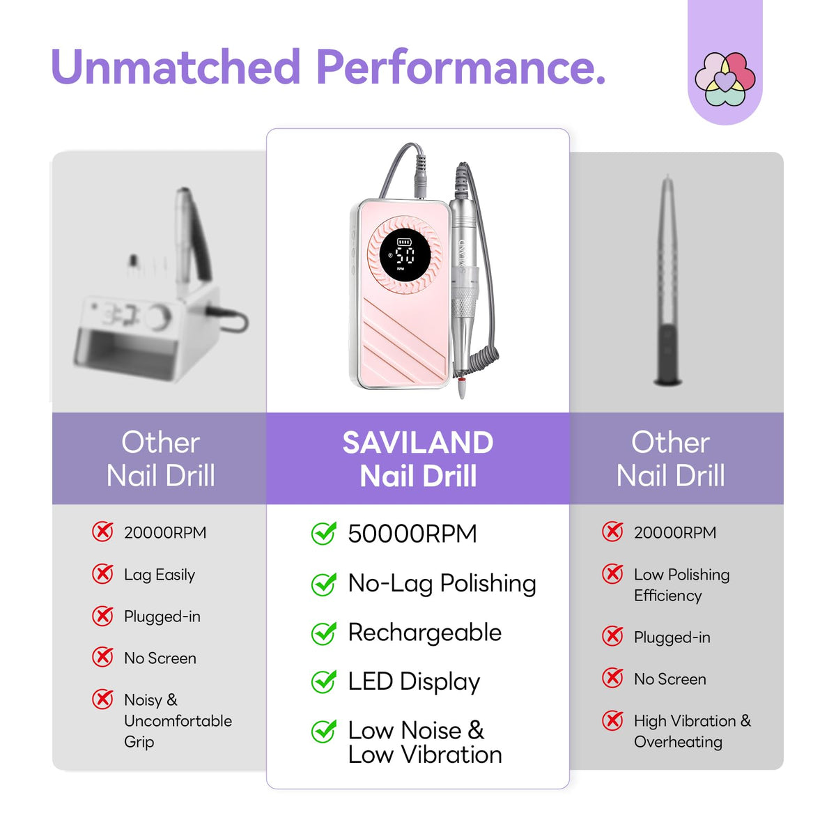 Saviland 1200mAh long-lasting battery enables all-day salon sessions