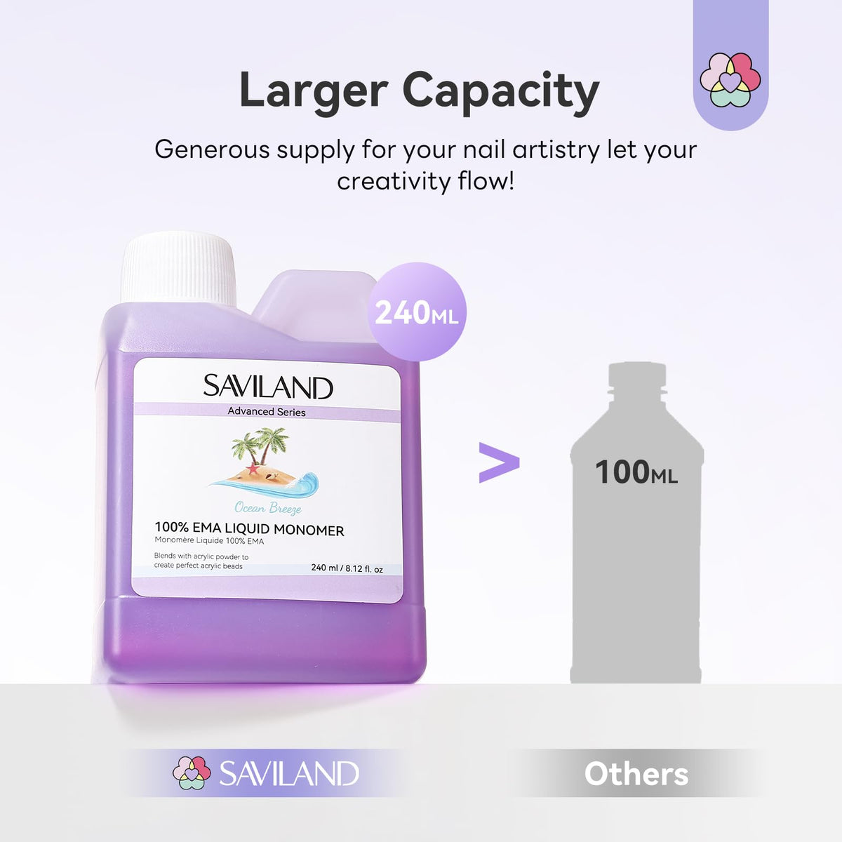 SAVILAND supports 3D carving and overlays with smooth flow.