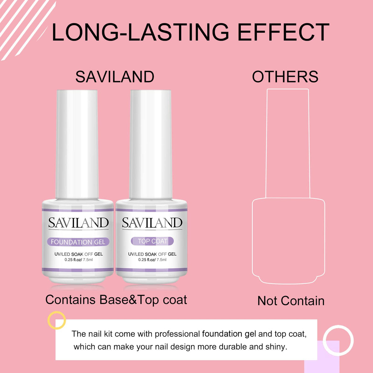 SAVILAND brush helps precise gel application for even coverage.