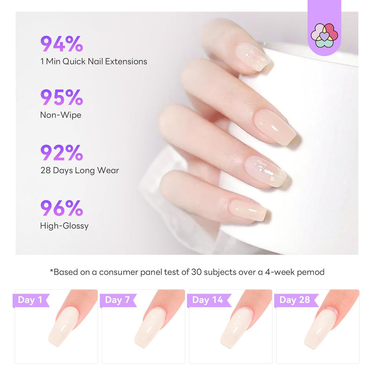 Saviland nourishing castor oil and vitamin E support nail resilience.
