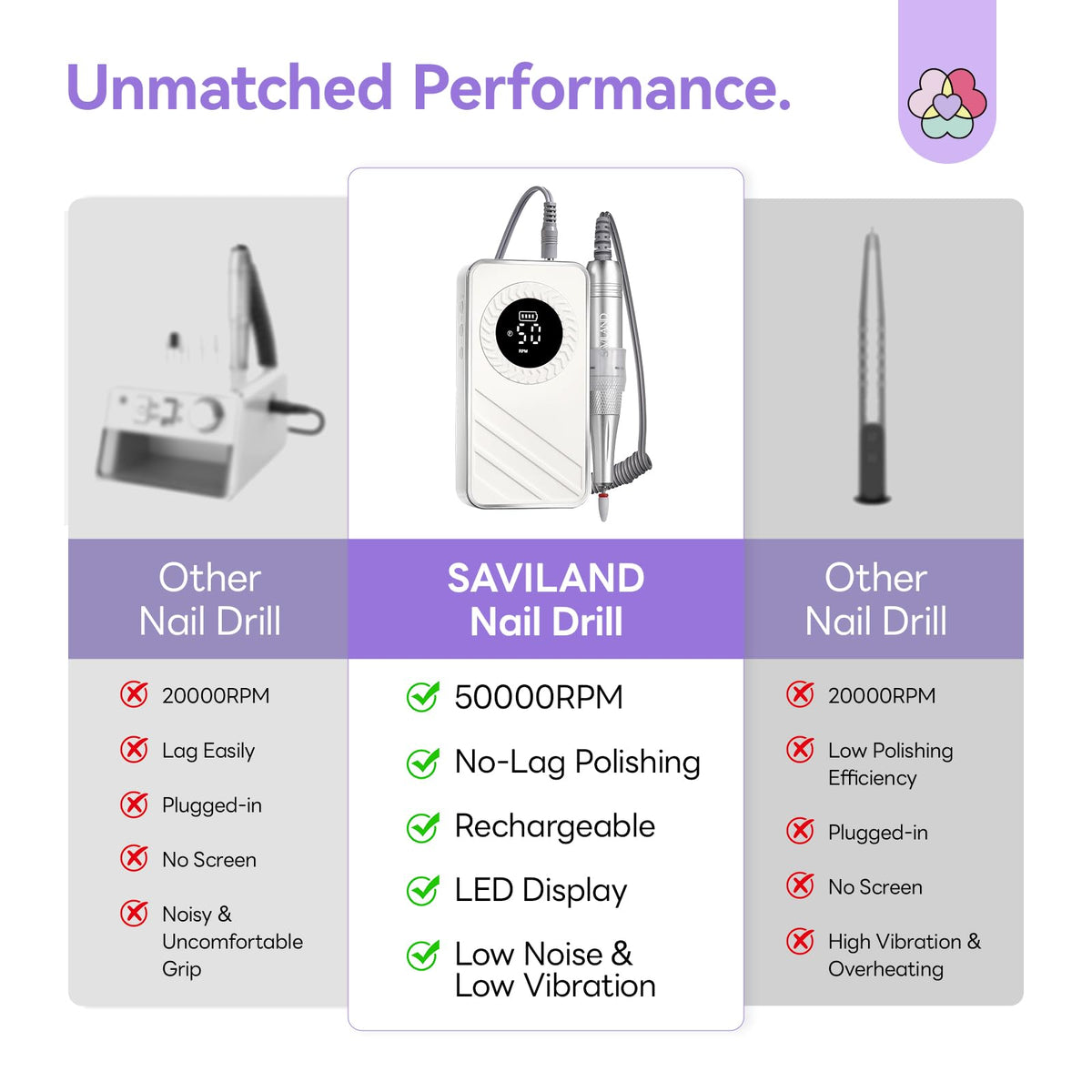 Saviland cordless nail drill with 1200mAh battery enables all-day salon sessions.