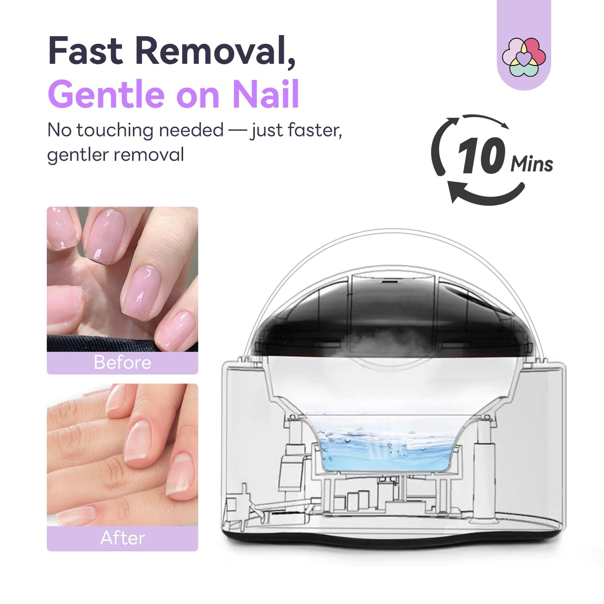 SAVILAND nano-steam tech for deeper, gentler polish removal