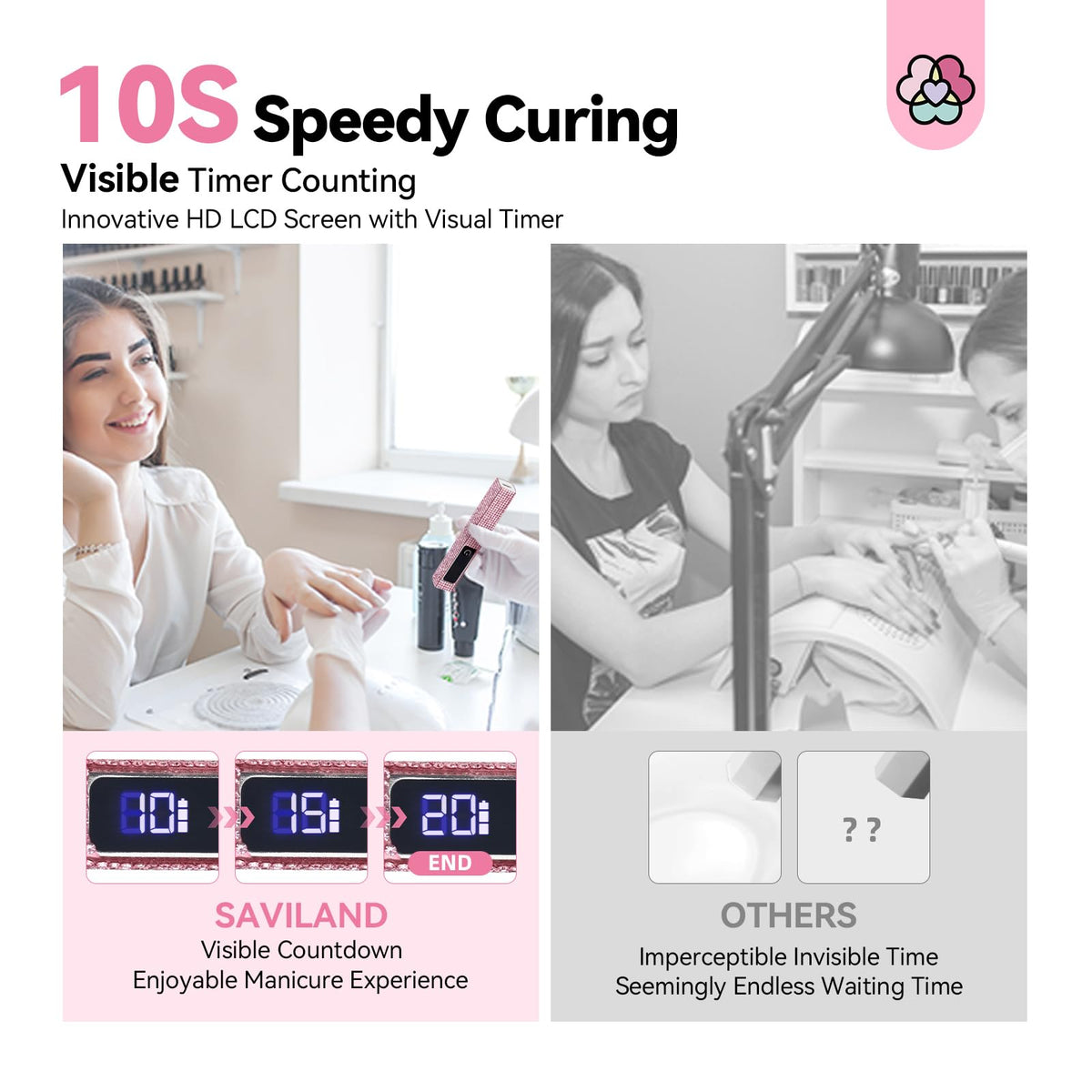 SAVILAND Glitter UV Light with 8x magnifying lens for even cure.