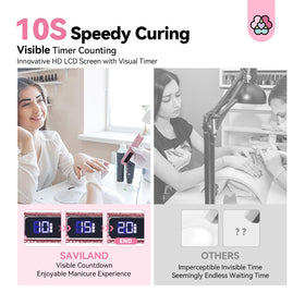 SAVILAND Glitter UV Light with 8x magnifying lens for even cure.