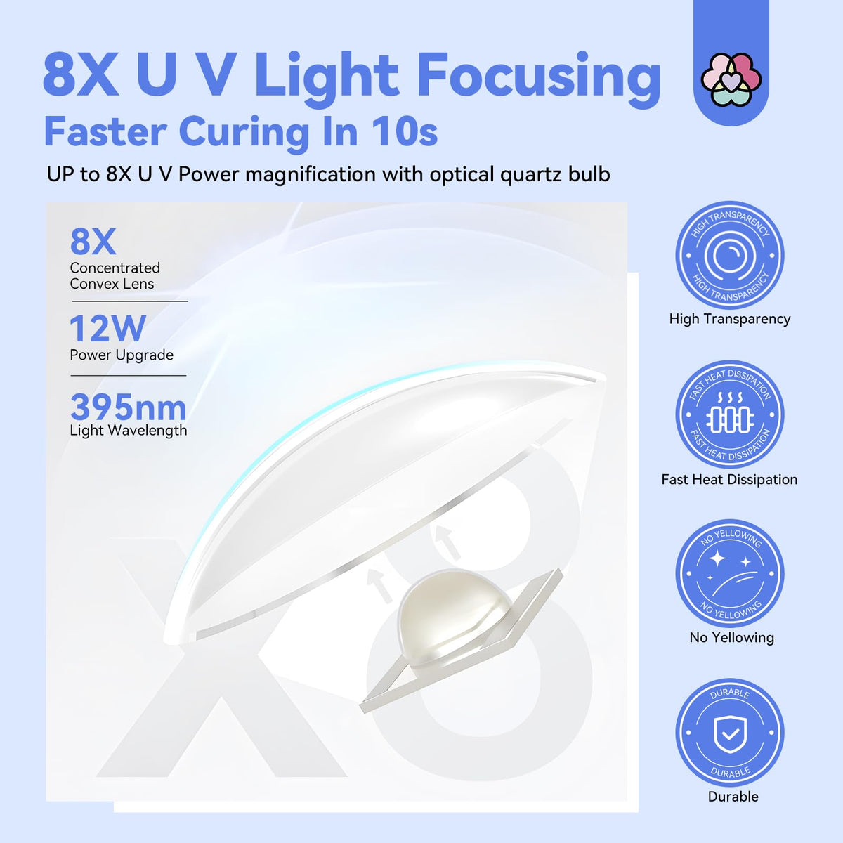 SAVILAND LED U V light in use during nail art for steady curing.