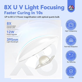 SAVILAND LED U V light in use during nail art for steady curing.