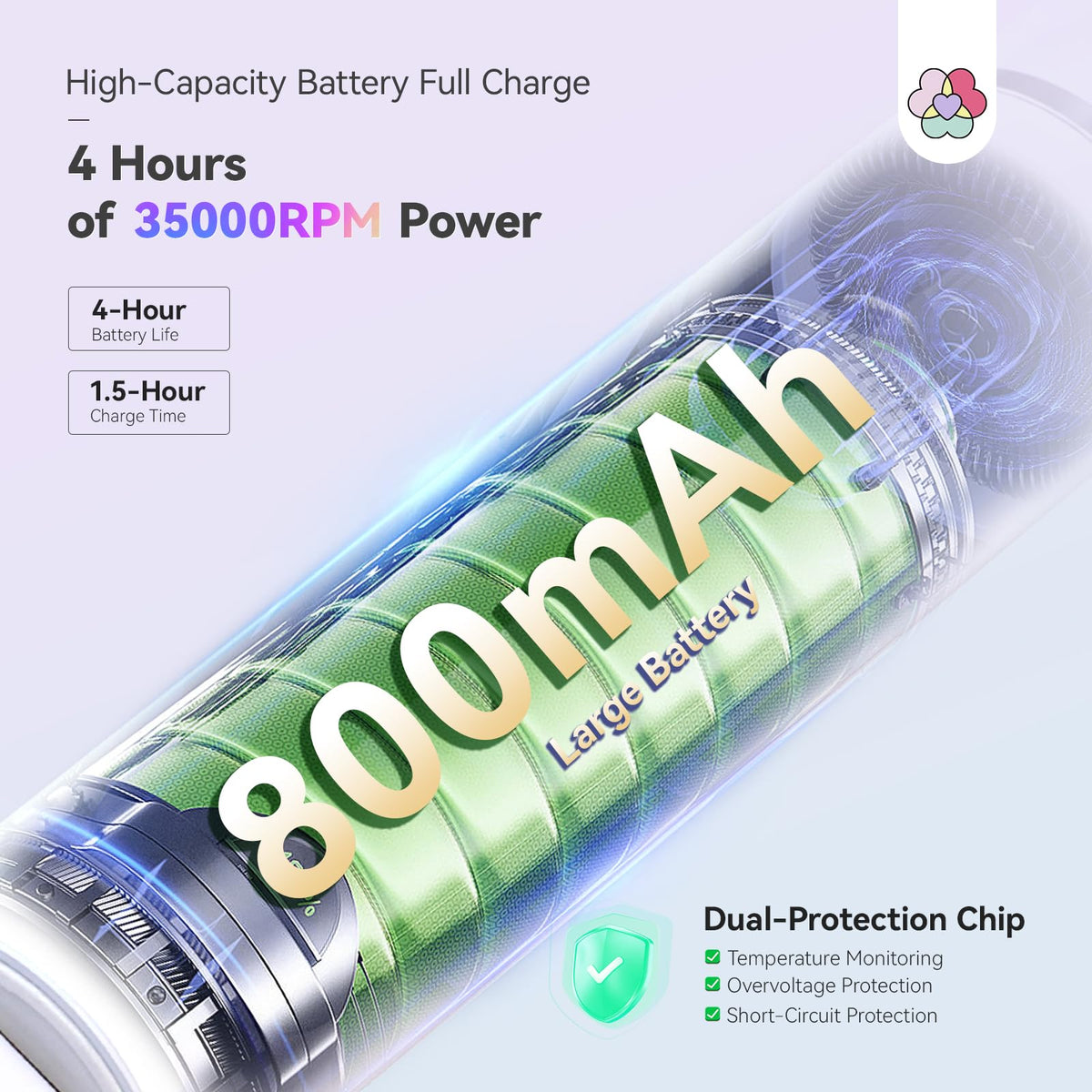 SAVILAND dual protection chip guards against overheating and short circuits for safer use.