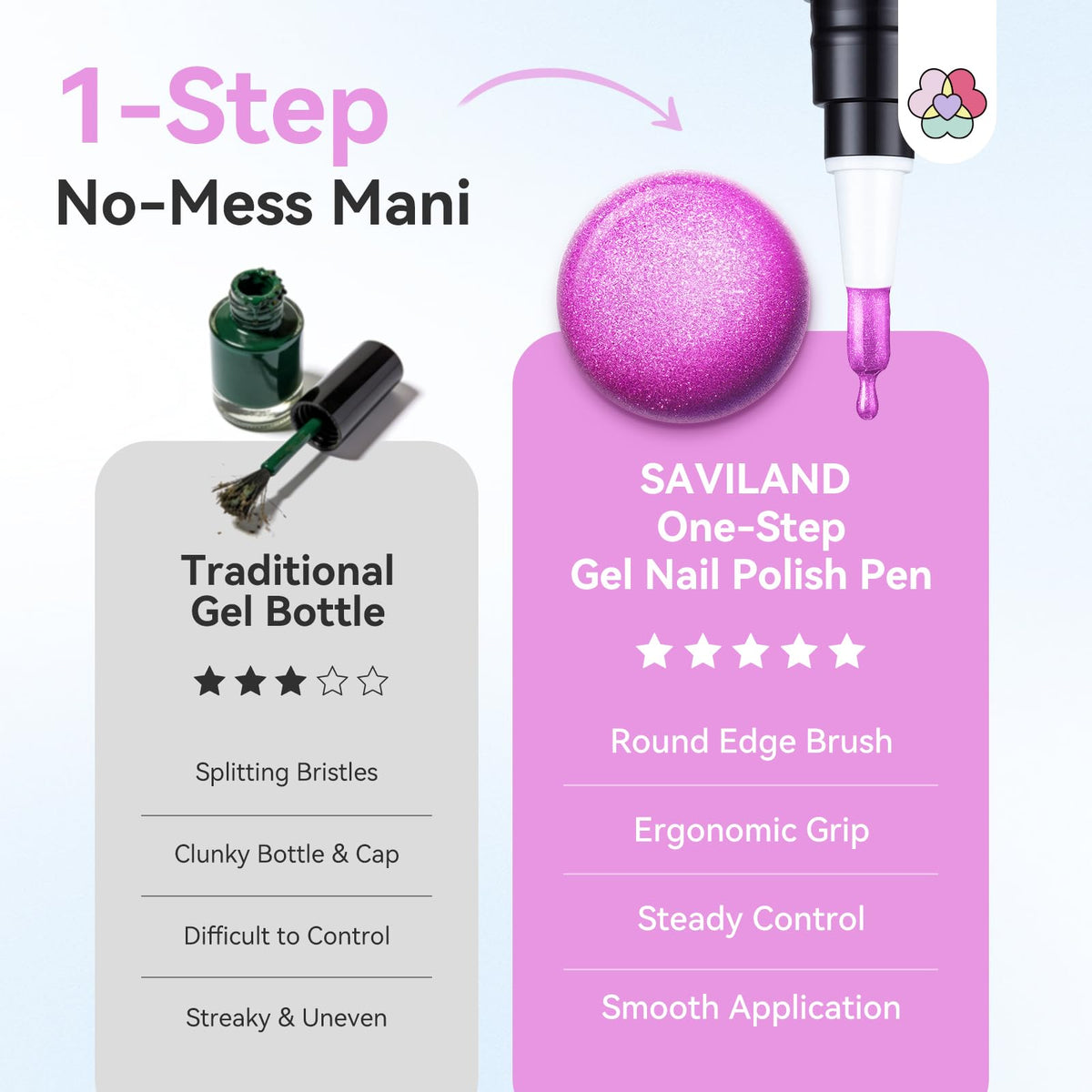 SAVILAND nourishing formula with Vitamin E and Castor Oil for nails.