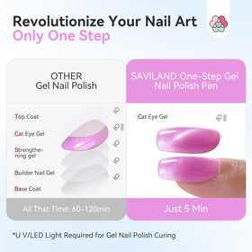 SAVILAND UV curing lamp speeds up manicures to 60 seconds.