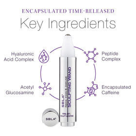 SBLA clinical results graphic indicating improved smoothness and firmness