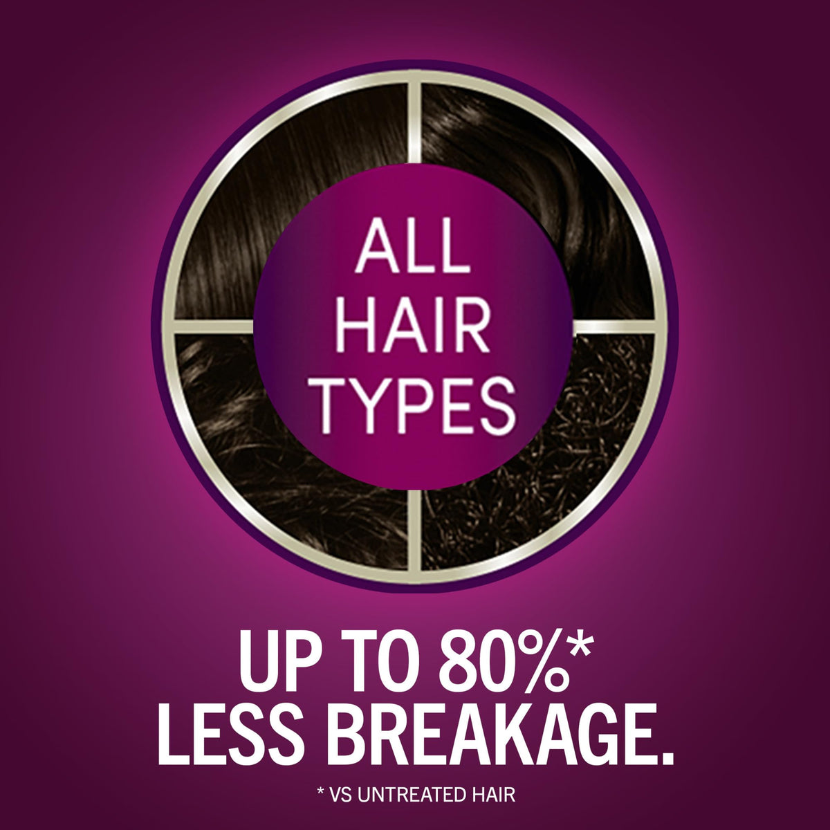 Schwarzkopf Bond Enforcing System pre-color serum protects hair during color