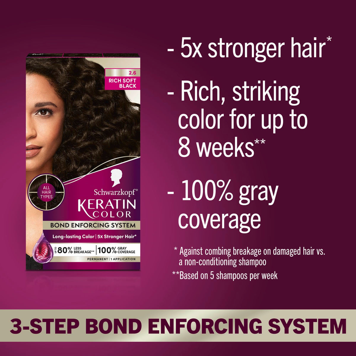 Schwarzkopf Keratin Color kit box and gloves for at‑home application