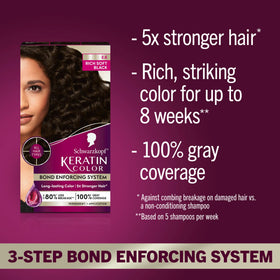 Schwarzkopf Keratin Color kit box and gloves for at‑home application