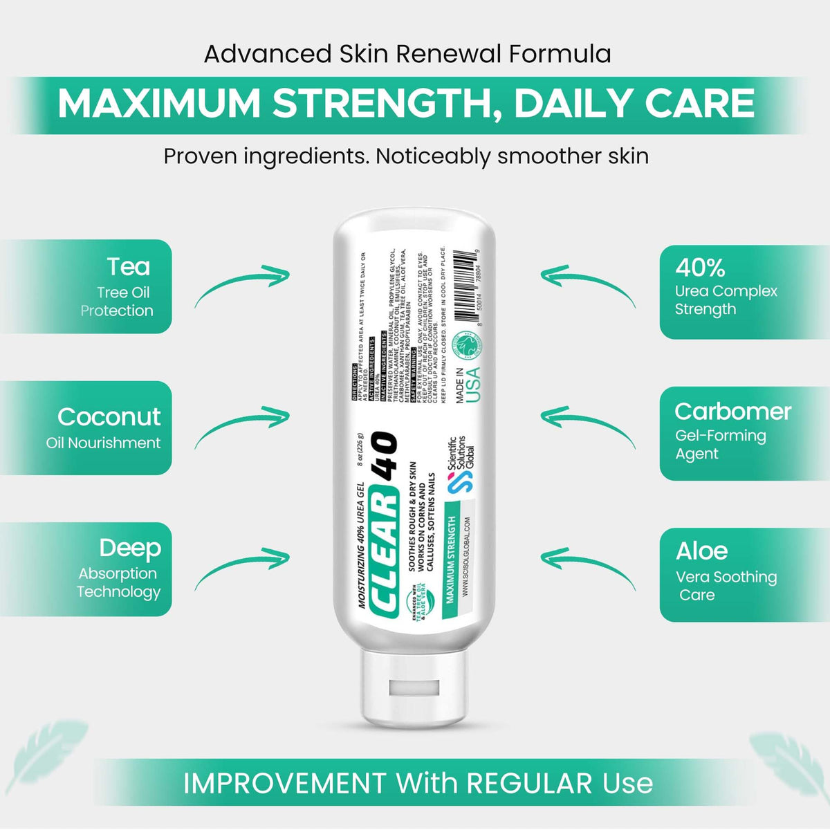 Scientific Solutions Global CLEAR 40 Urea Gel texture close-up showing quick absorption.