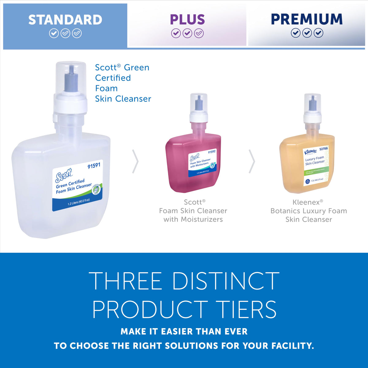 Scott Professional icon dispensers interchangeable faceplate for ICON systems
