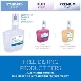 Scott Professional icon dispensers interchangeable faceplate for ICON systems