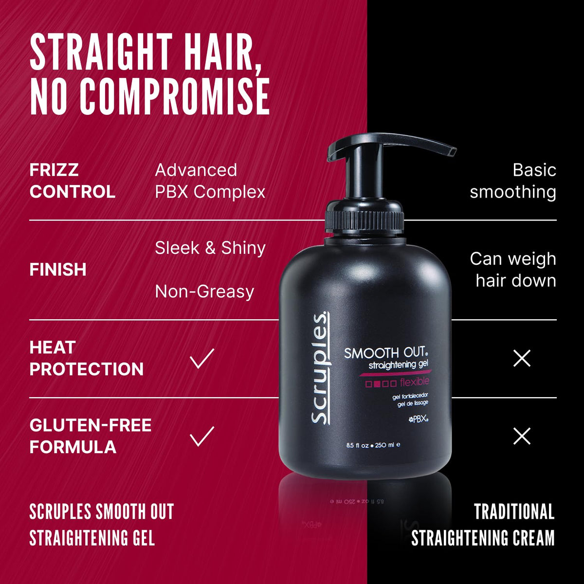 PBX formula icon beside Scruples Smooth Out Gel tube.