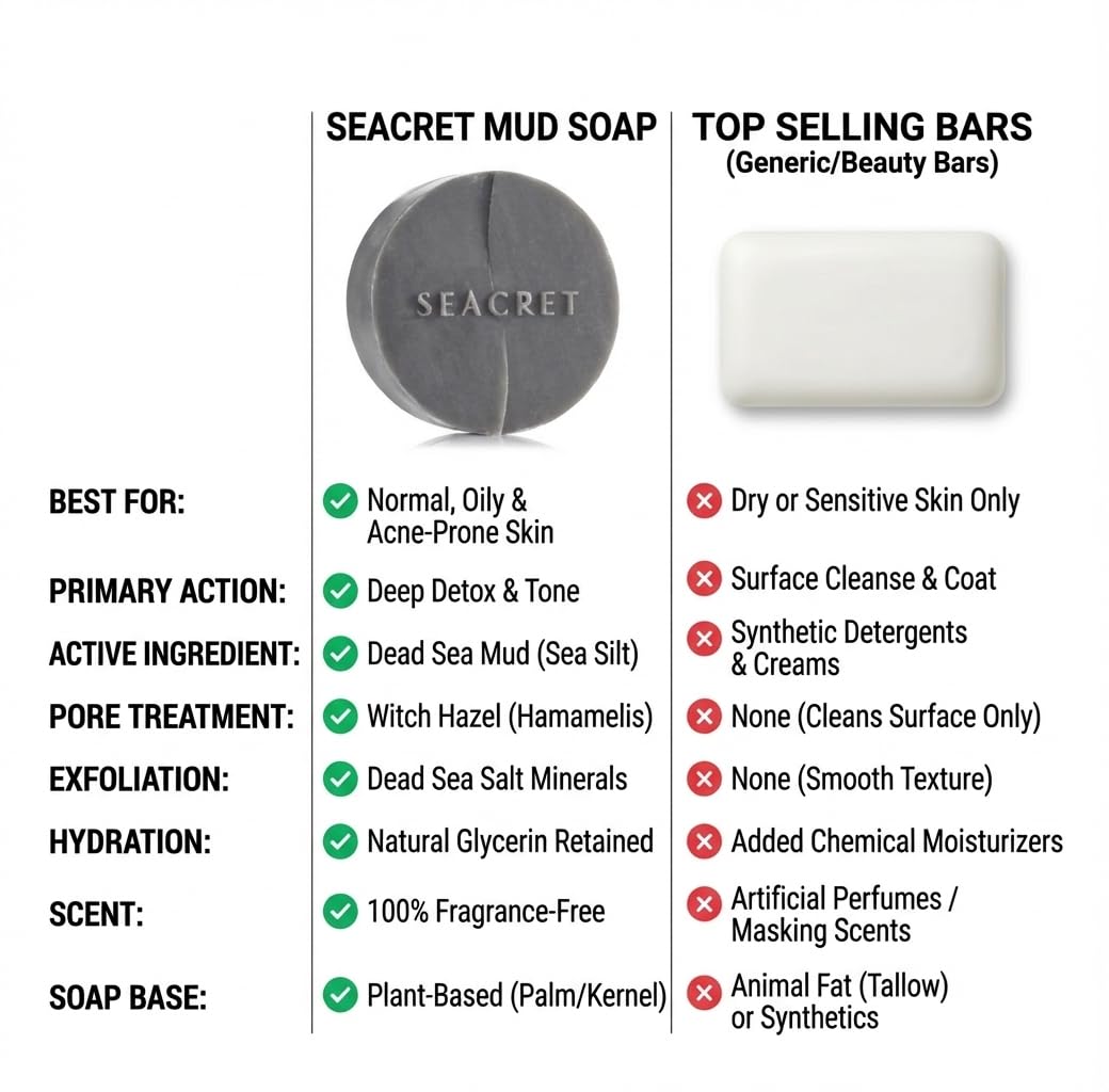 SEACRET Dead Sea Mud Soap Bar Israel-made stamp confirms authentic Dead Sea minerals.