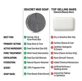 SEACRET Dead Sea Mud Soap Bar Israel-made stamp confirms authentic Dead Sea minerals.