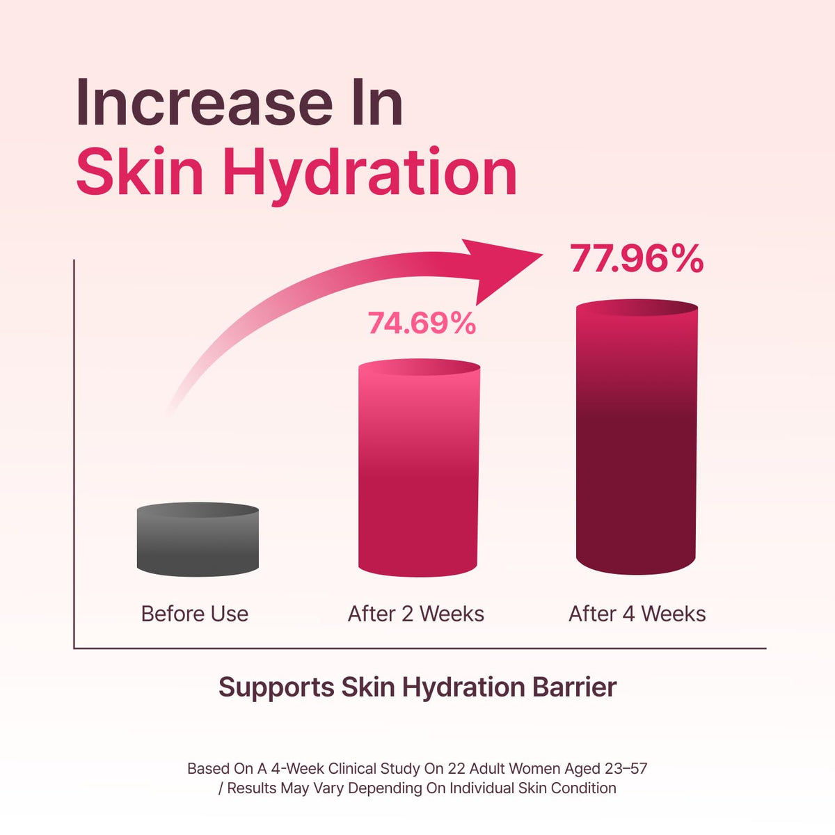 Secret Key Rose toner hydrates skin for refreshed mornings.