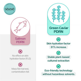 SELEVE Glow Caviar Cream jar close-up highlights nourishing cream texture
