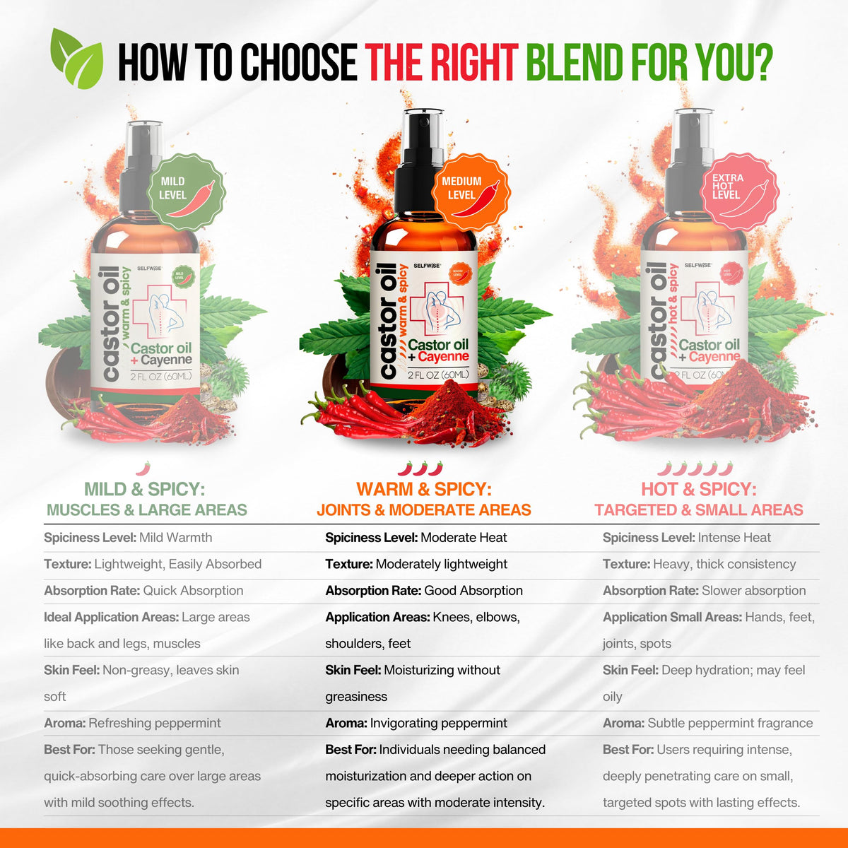 SELFWISE Pure ingredients label highlights organic oils and vitamin E