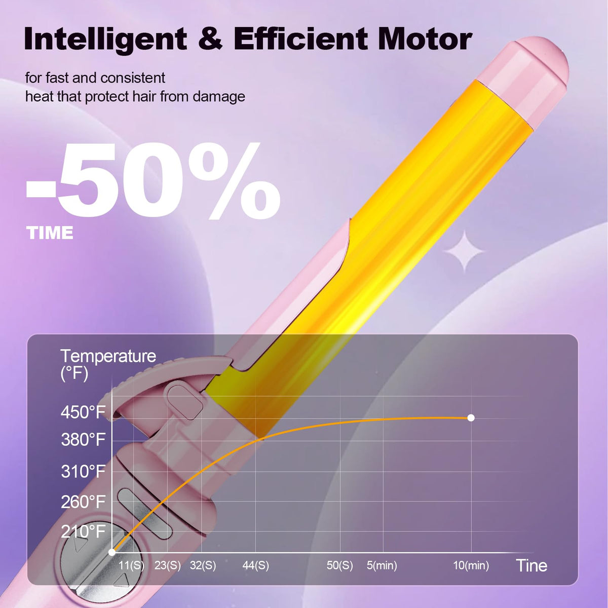 Semqimiuso curling iron creates beachy waves with controlled heat.