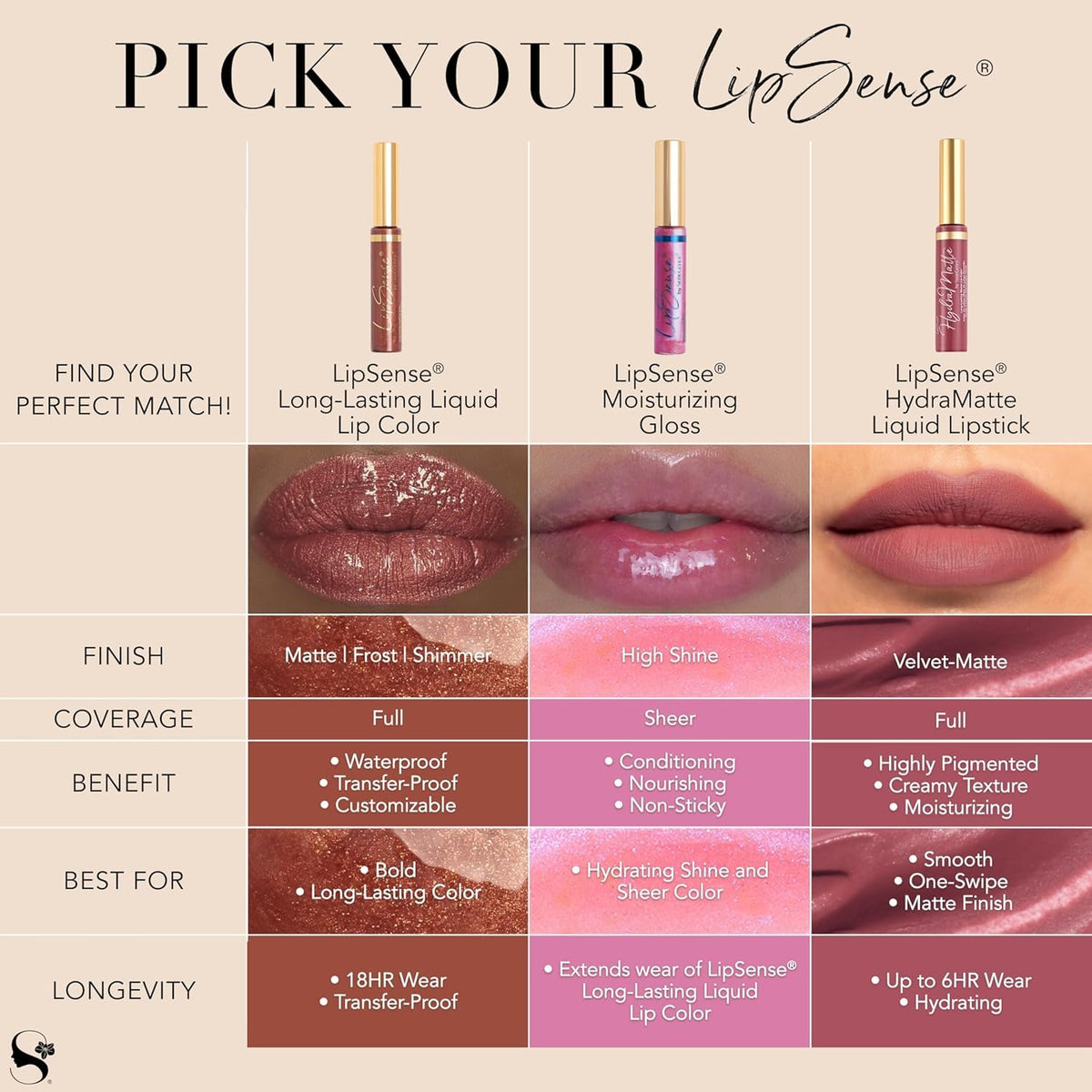 Daily wear scene with LipSense HydraMatte On Pointe Pink for long days