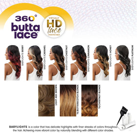 Sensationnel Butta 360 parting detail demonstrates deep, lace-front capability for natural parting.