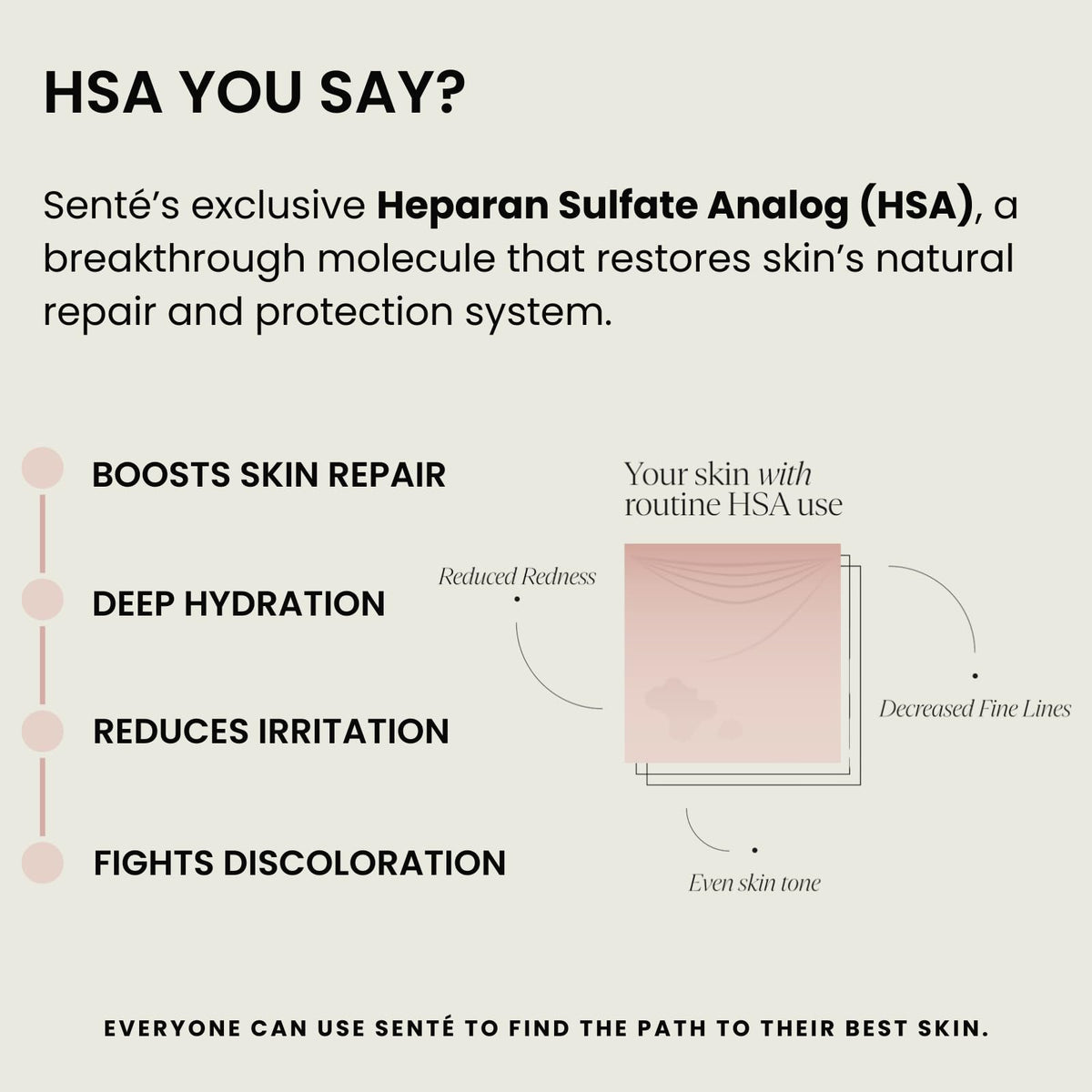 Sente Bio Complete Serum HSA technology icon emphasizes hydration support