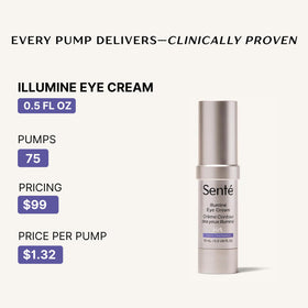 Sente Illumine Eye Cream texture swirl highlights silky lightweight formula