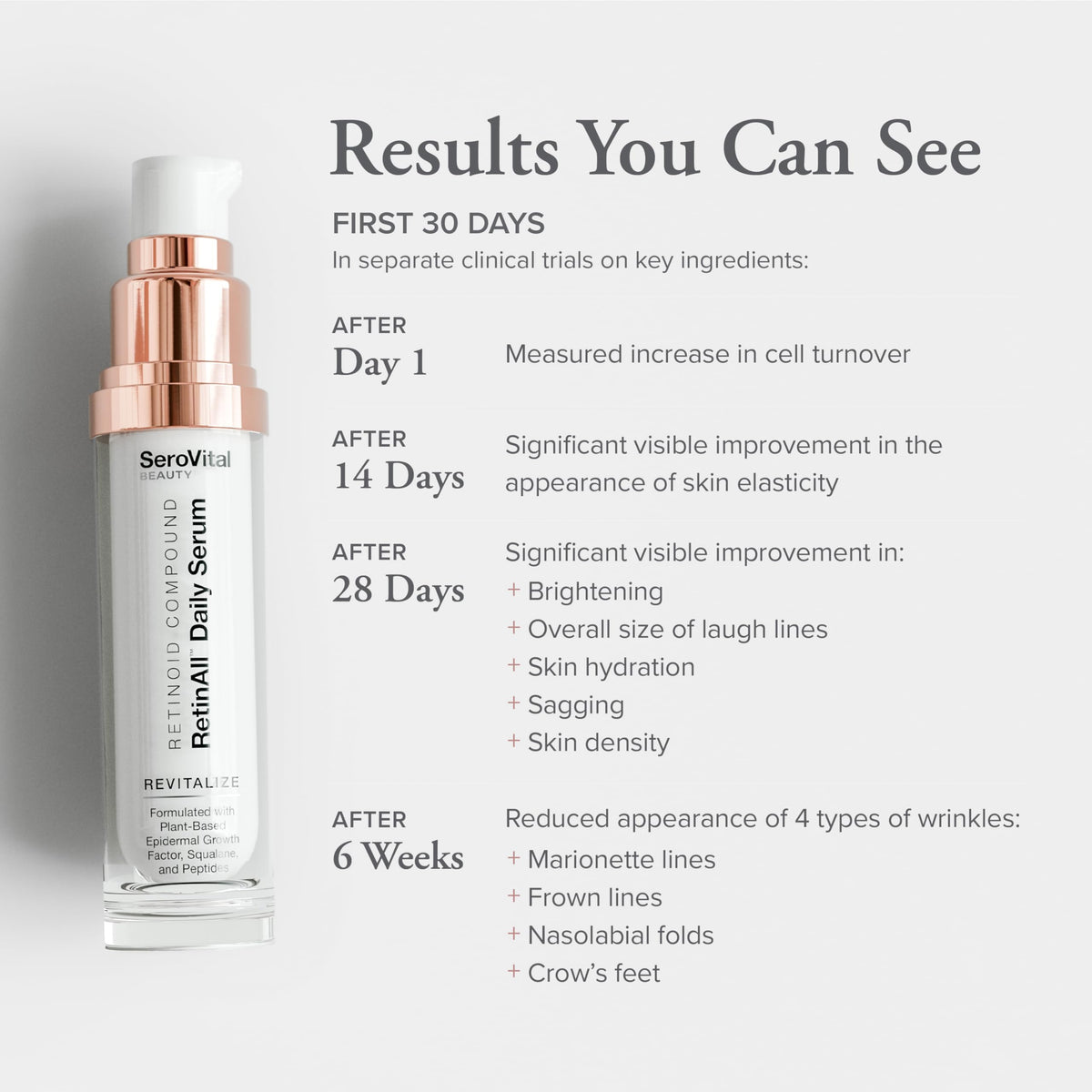 Serovital RetinAll texture swirl showcases luxurious serum consistency