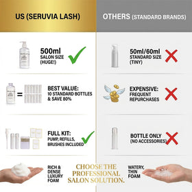 Seruvia Lash two aftercare cards guiding client maintenance.