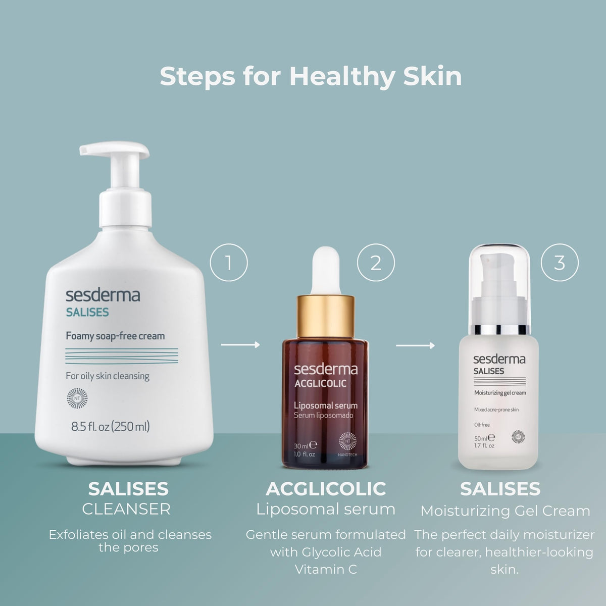 Oily skin balance and shine reduction potential with SALISES gel.
