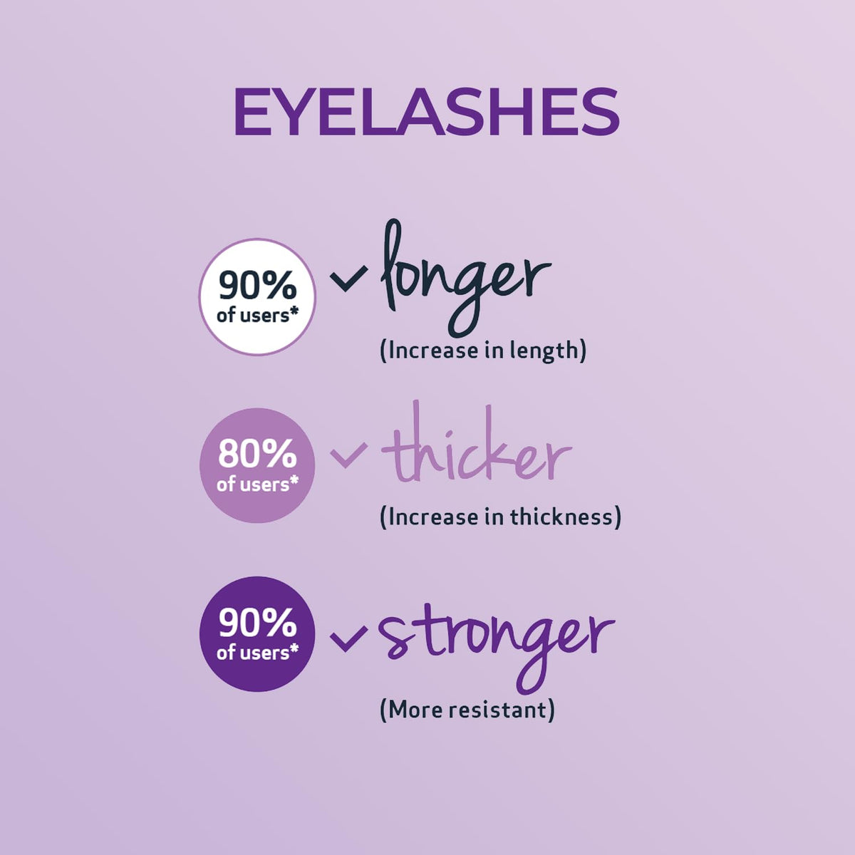 Sesderma SESLASH brush applicator enables easy daily use.