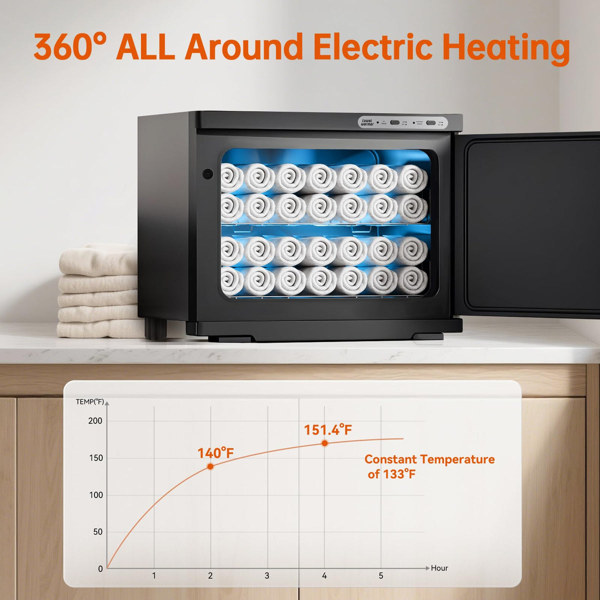 SFANSPA thermostatic control panel close-up for simple temperature adjustment.